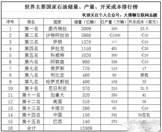 阿拉伯國家為什么總是賣石油？他們為什么不建個煉油廠，直接賣汽油？