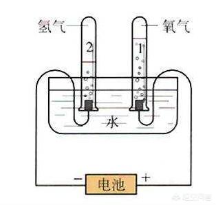 南陽的水氫機器電車你怎么看？標(biāo)志著新一代能源利用嗎？