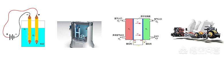 南陽的水氫機器電車你怎么看？標(biāo)志著新一代能源利用嗎？