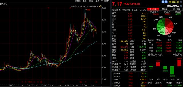 洛陽有哪些有名的企業(yè)？